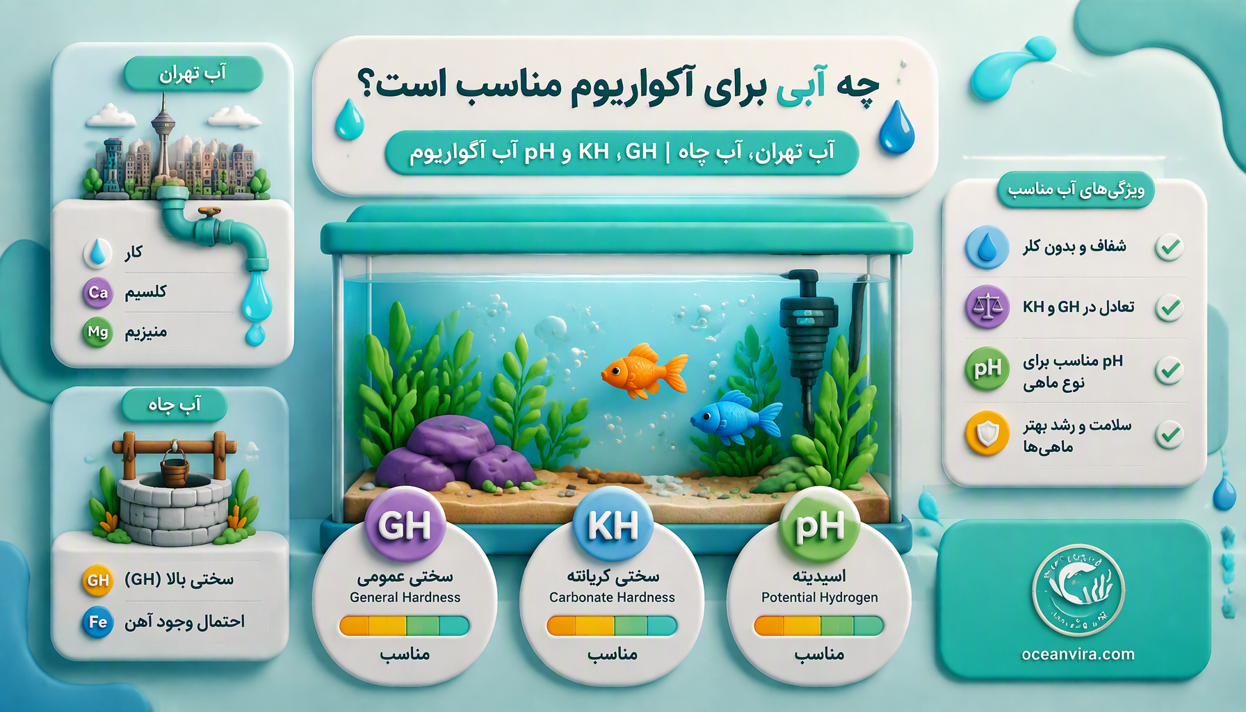راهنمای کامل راه‌اندازی و نگهداری آکواریوم برای مبتدی‌ها | خرید تجهیزات آکواریوم OceanVira